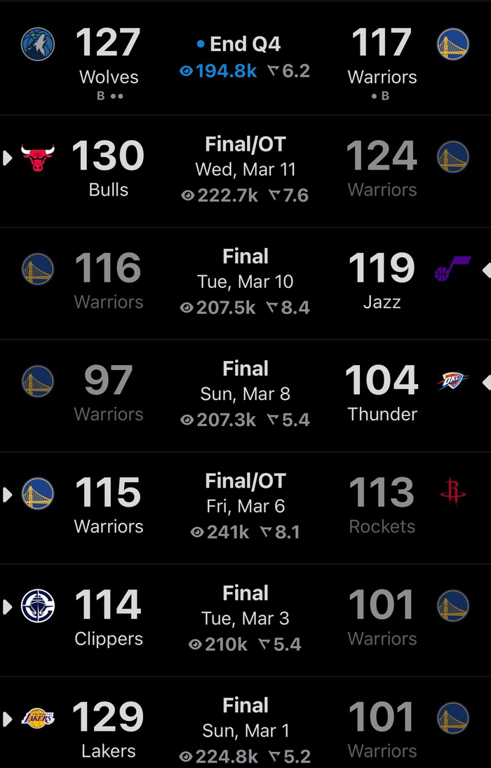 某队近七战仅胜火箭一场 两场失利令人扼腕