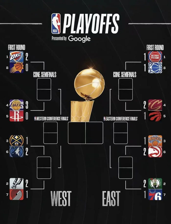 NBA季后赛两场惊天逆转：湖人3-0领先马刺逆转夺